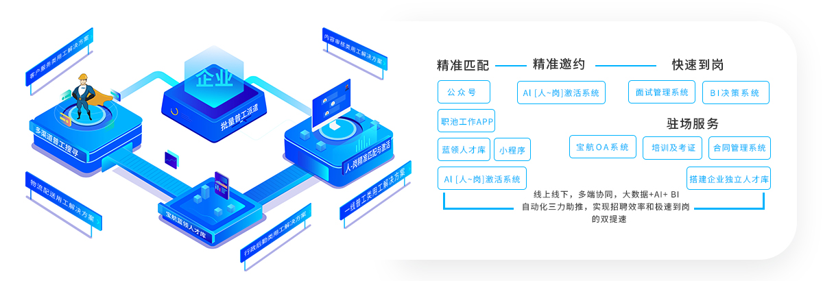 四川寶航人(ren)力(li)的(de)服務(wu)